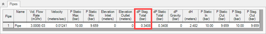 The Output window for the model.